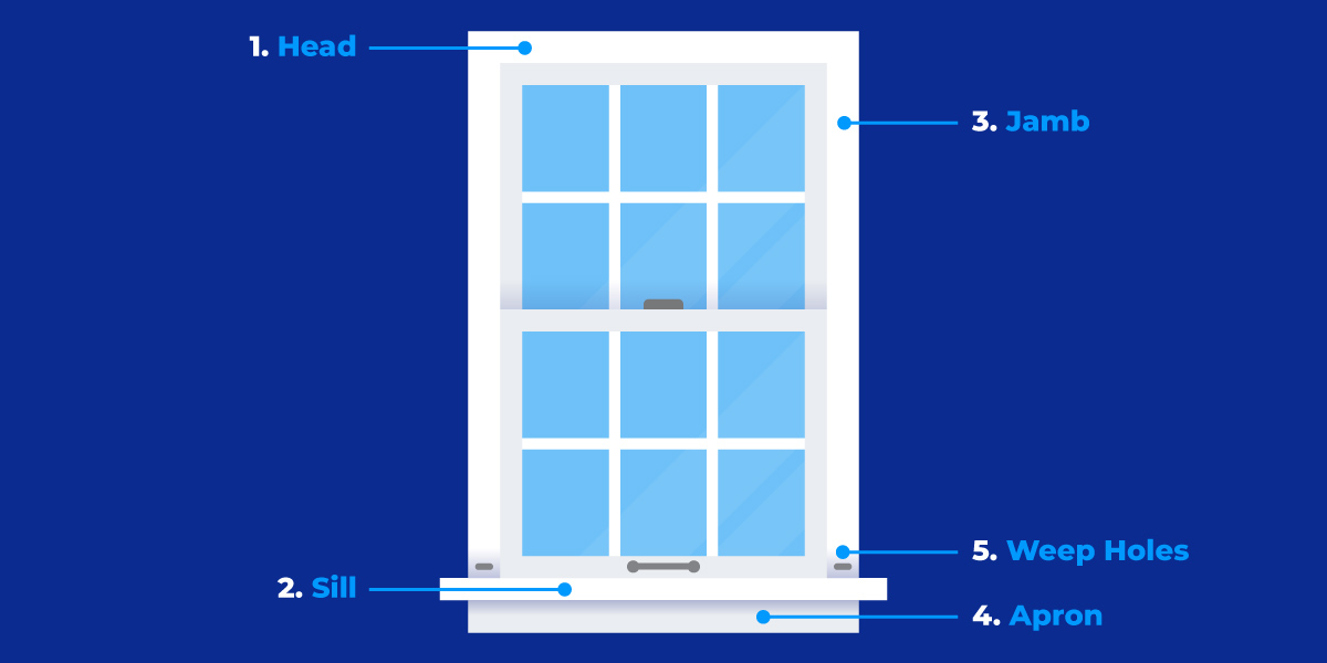 parts of a window frame