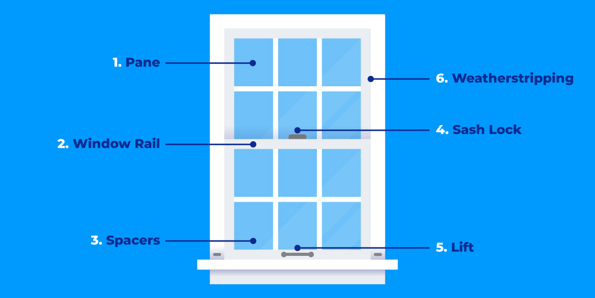 parts of a window sash